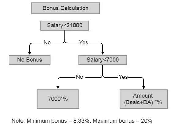 Bounty Bonuses Explained: How It Works With Up to $5,000