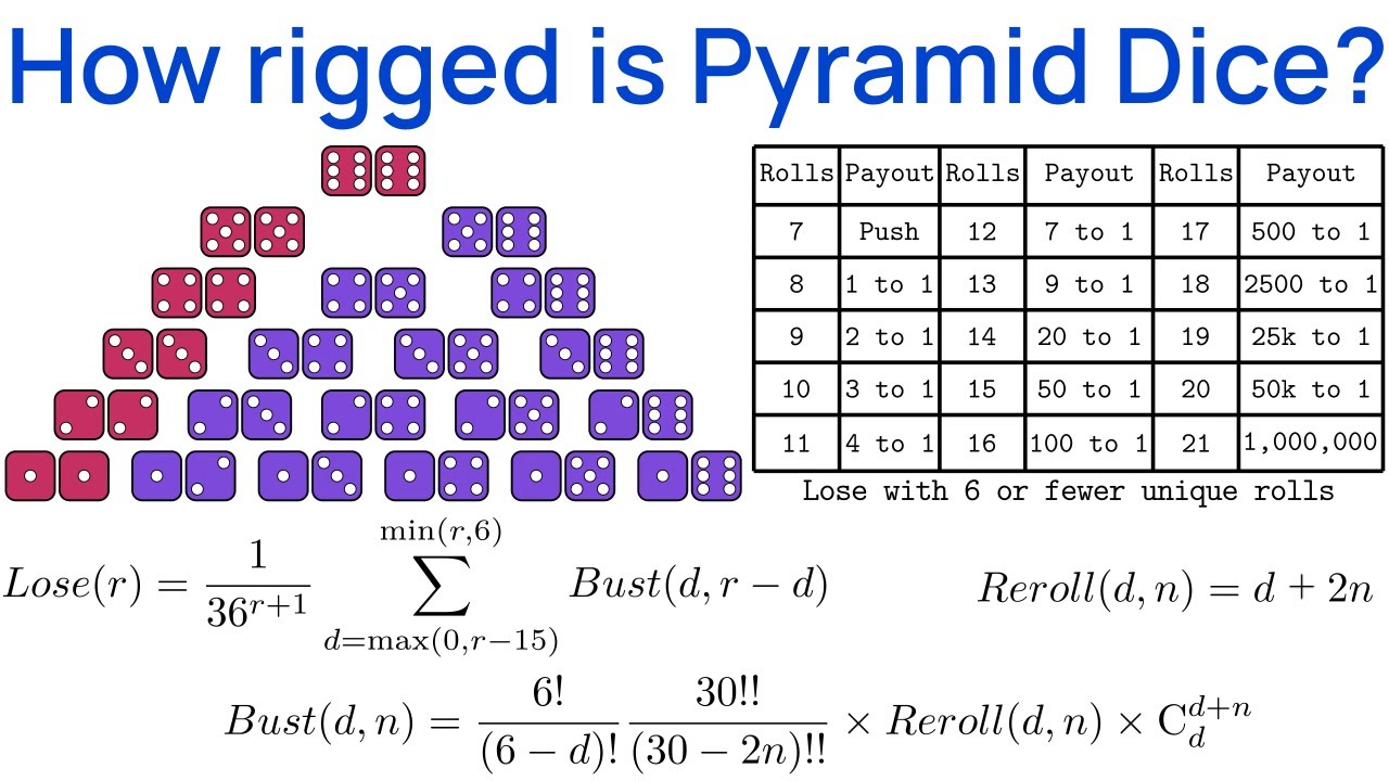 Unlock the Secrets: Calculating The Value of Casino Comp Points in 2026