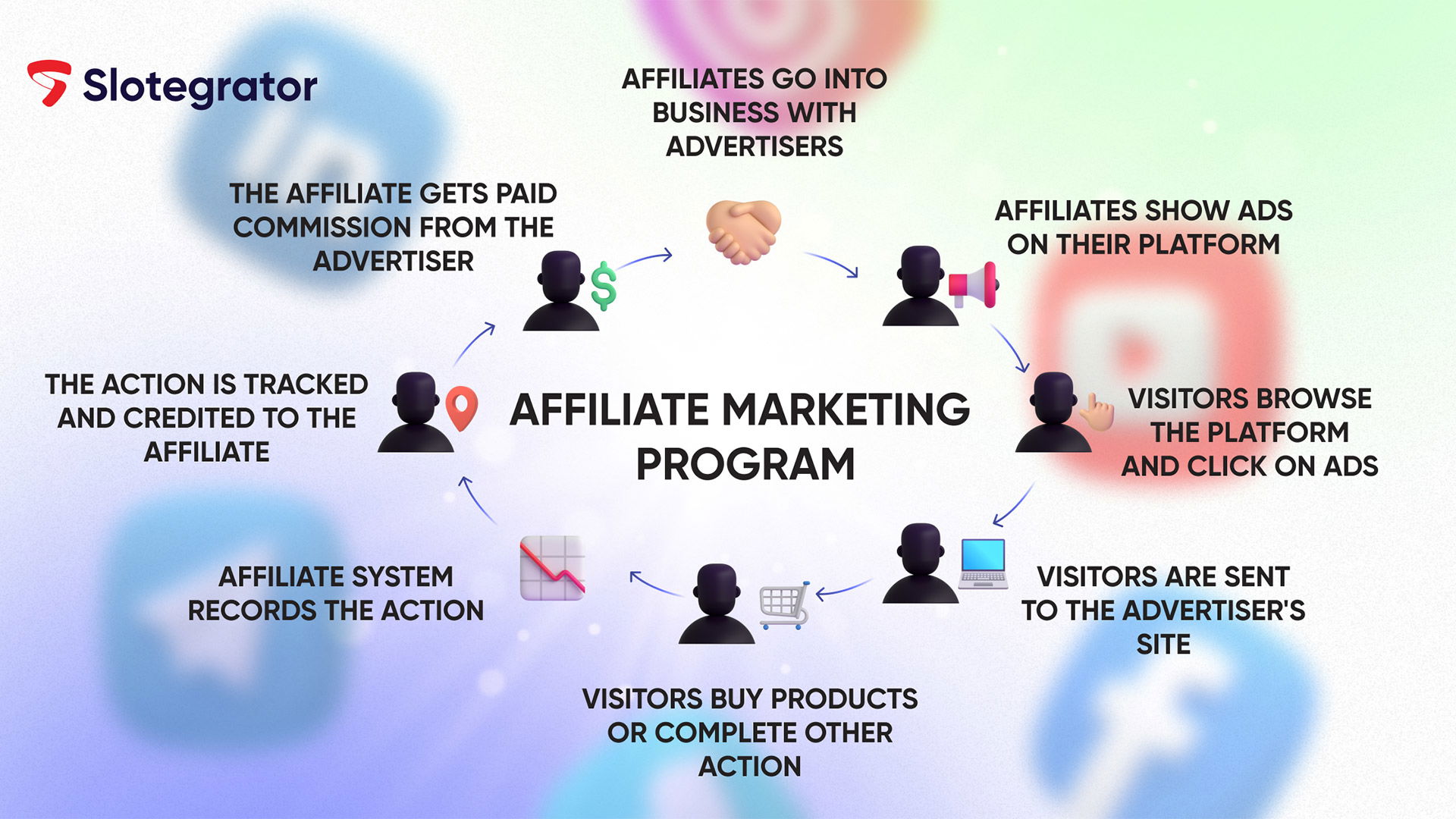Affiliate Marketing In The IGaming Industry: How To Grow Your Revenue