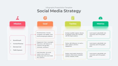 Content Strategies for Social Media Official Site: Login, Sign Up & Rules in 2026