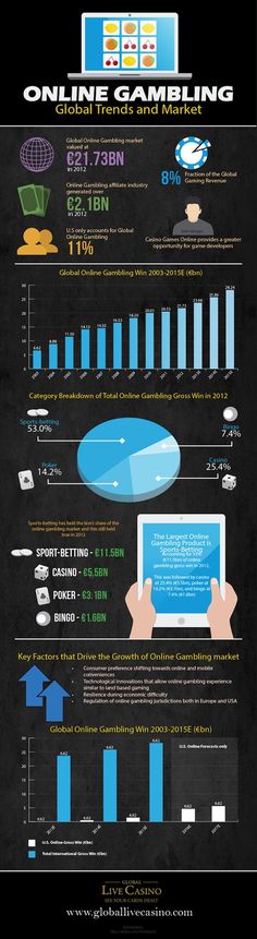 Global Trends in Gambling Regulation Shaping 2026 Policies