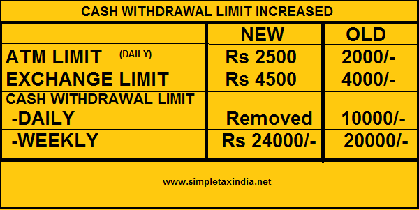 Everything You Need to Know About Higher Withdrawal Limits for Vips in 2026