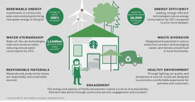 How The Industry Can Continue To Grow Sustainably In 2026