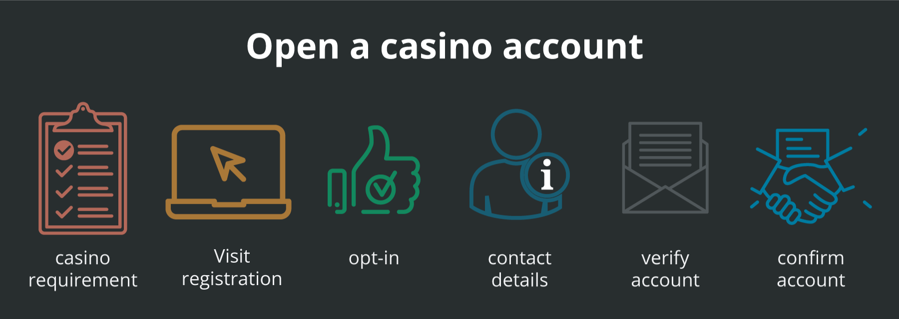 How To Close An Online Casino Account I Successfully Did