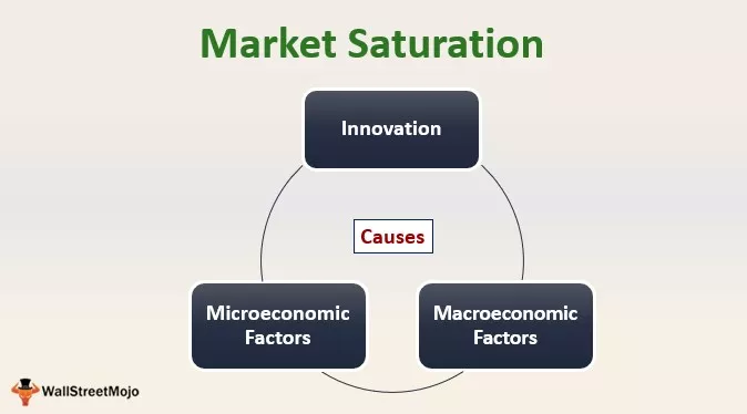 Mastering Strategies: Navigating Market Saturation and Competition in 2026