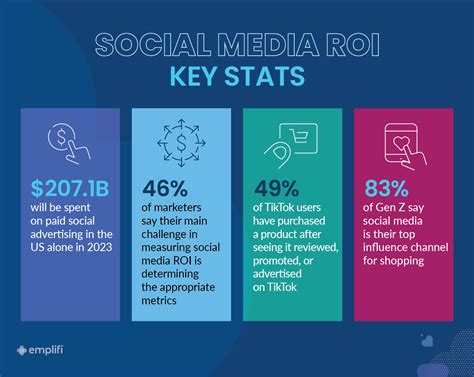 Measuring the ROI of Social Media Marketing: A Step-by-Step Guide to Calculate, Prove & Maximize Your Returns