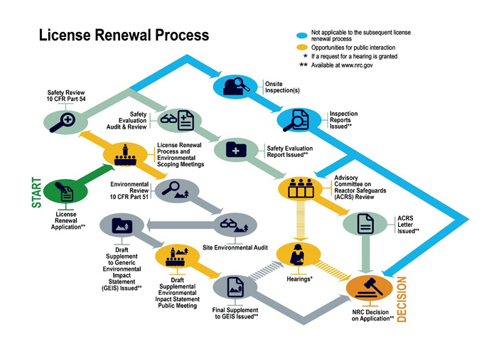 MGA License Renewal Process: Step-by-Step Instructions