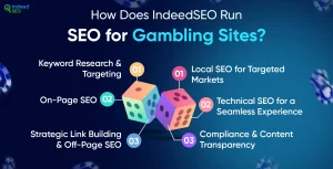How to Do SEO for Online Gambling Sites and Actually Win (Strategy)