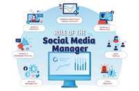 Social Media Manager for a Gambling Brand: Bitcoin & PayPal Casinos (Low Wager Bonus)