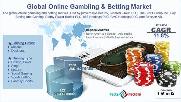 The Future of North American Online Gambling in 2026: Trends, Legal States, and Top Casino Bonuses