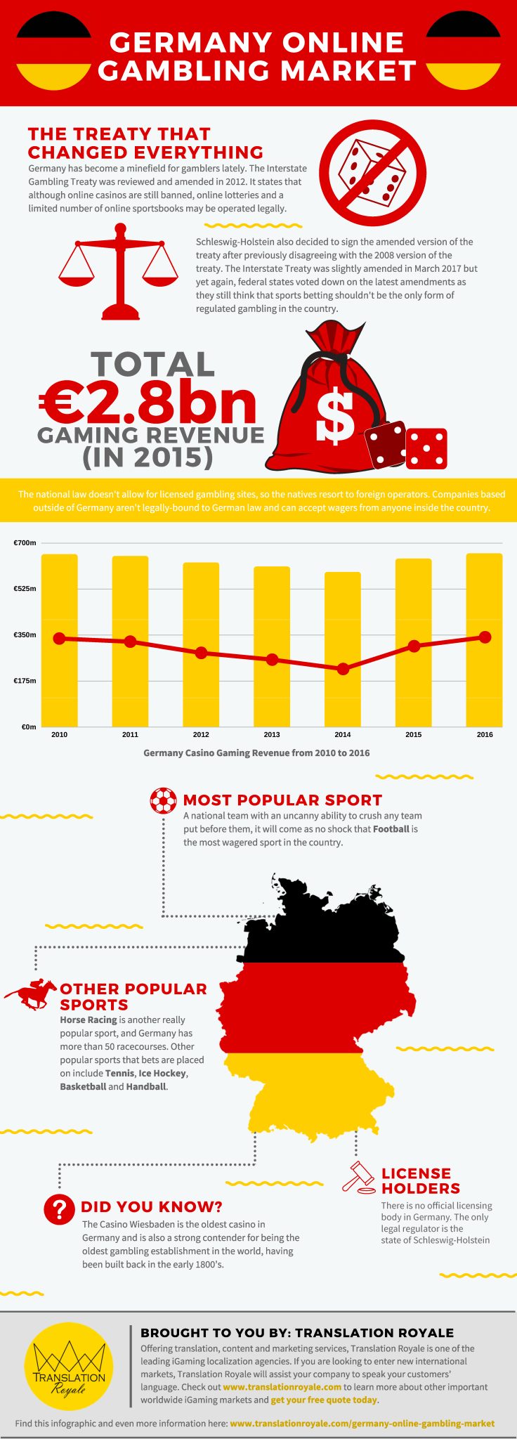 The Future of the German Online Gambling Market: Trends, Regulation & Best Legal Sites for Players