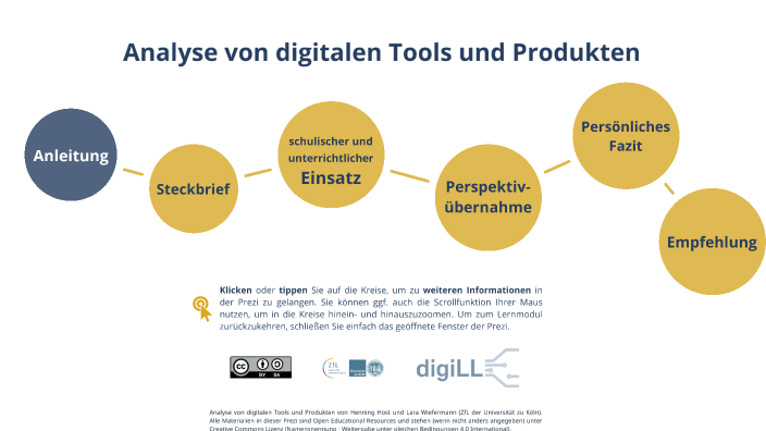 Tools und Ressourcen für verantwortungsvolles Glücksspiel: Kostenlose Selbsttests, Sperren, Limits & Beratung