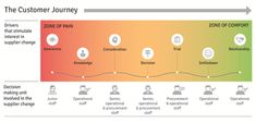 Understanding the Customer Journey: Win in 2026!