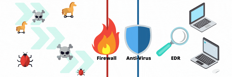 Using Anti-Virus and Firewall for Safe Gambling: Is It Secure in 2026?