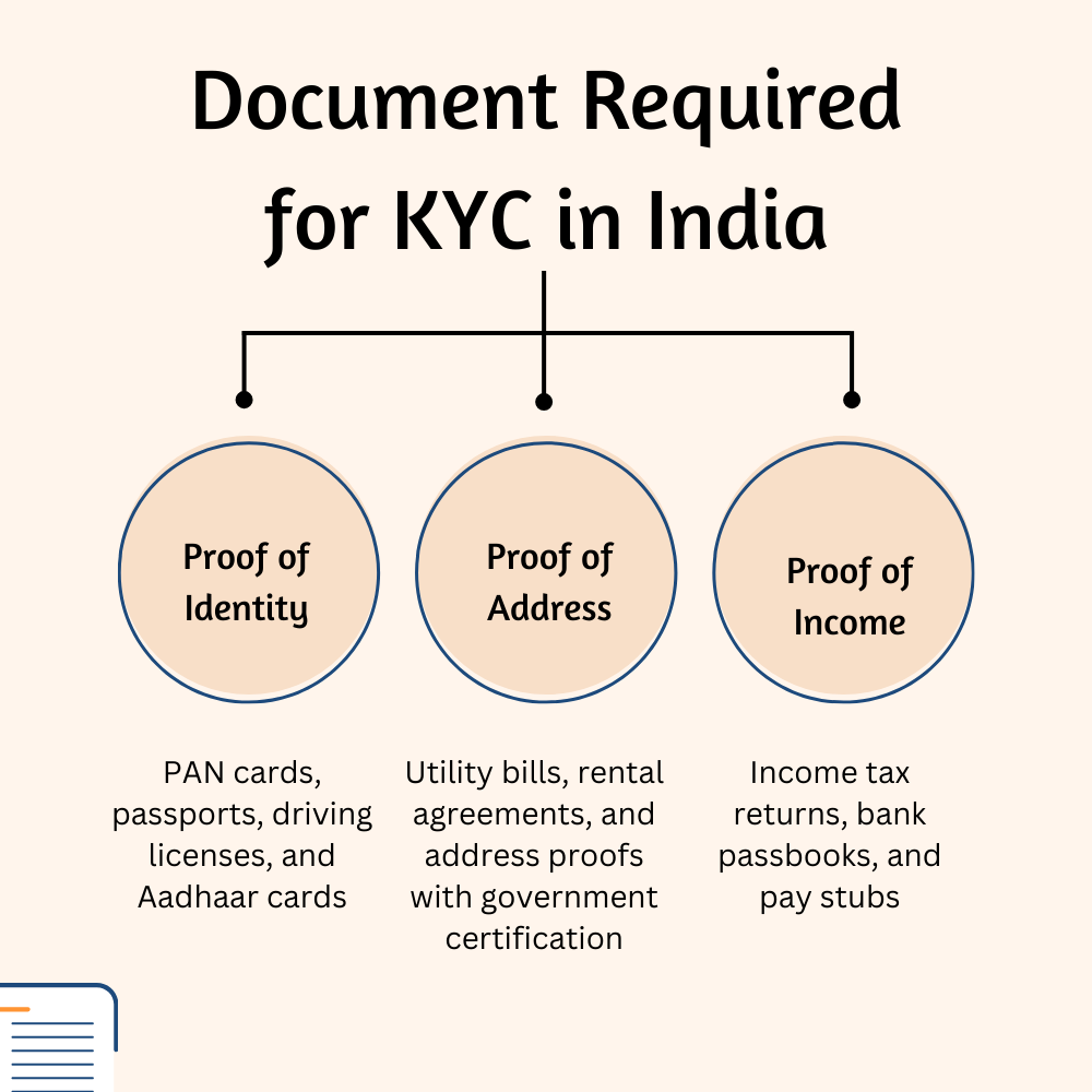 What Documents Are Needed for KYC: My 2026 Experience
