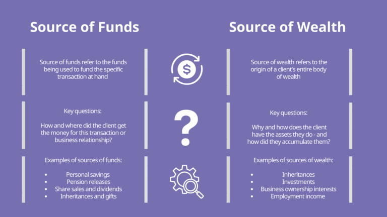 Understanding How a Source of Wealth Request Works: What Is It?