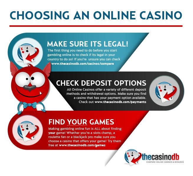 What To Do If You Have A Problem With An Online Casino: My Personal Experience