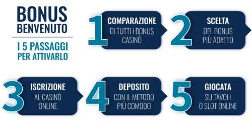 Bonus di Ricarica Casinò 2026: Guida ai Migliori Bonus Deposito e Codici Promozionali Esclusivi