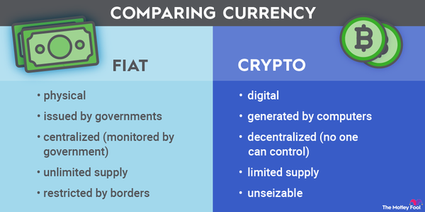 Crypto Gambling Vs Fiat Gambling Pros and Cons: Embracing No KYC & Anonymity