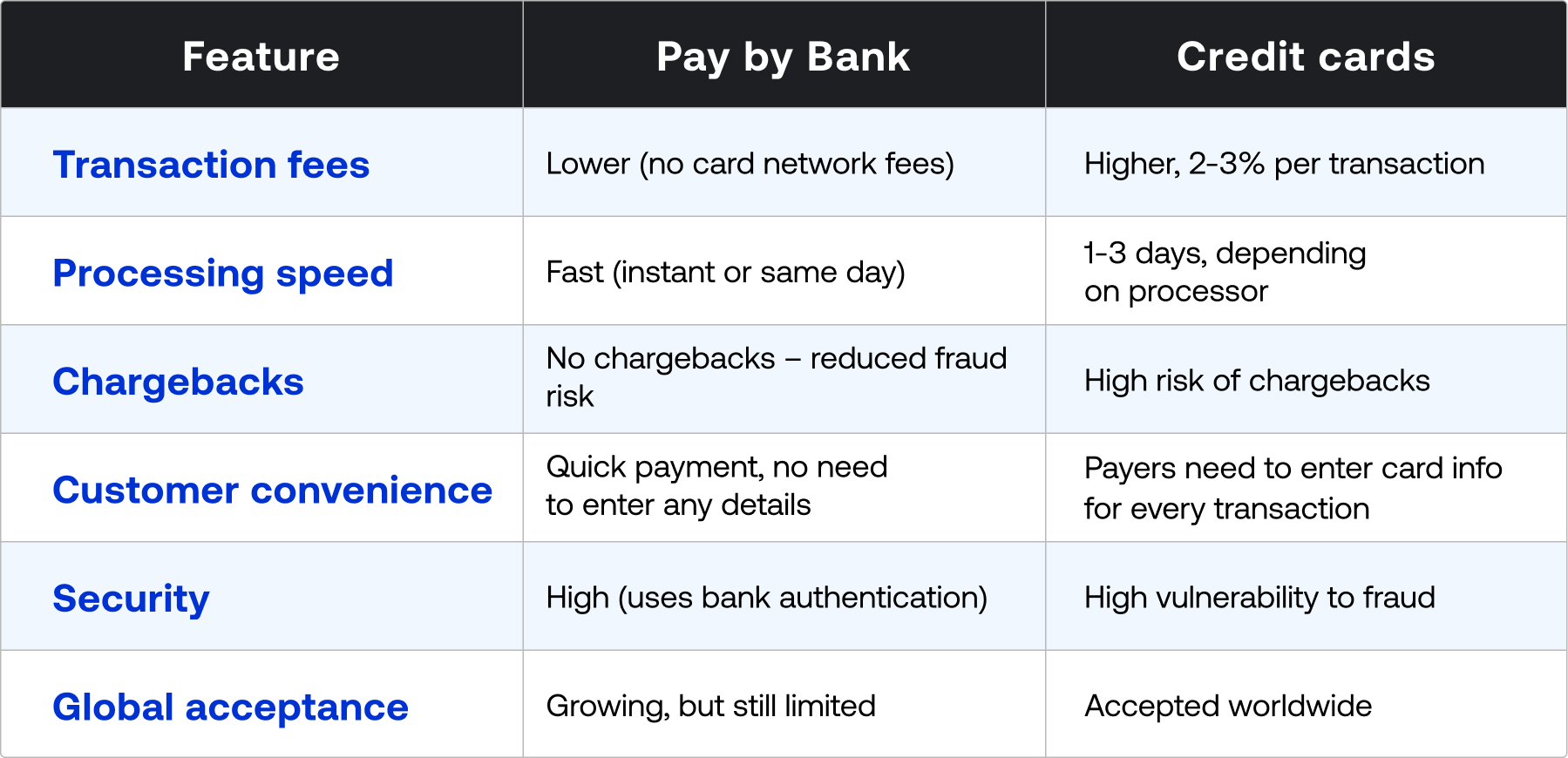 e-wallet vs bank transfer speed: Which Is Faster for Transactions