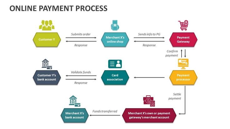 Payment Processing Challenges and How to Overcome Them