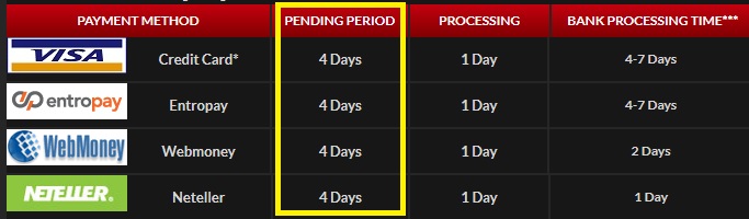 What Is A Pending Period For Withdrawals // Fast Payouts In 2026 // No Hidden Fees