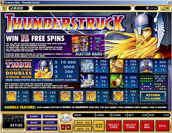Thunderstruck Slots Free Spins: Insider Strategies to Maximize Wins