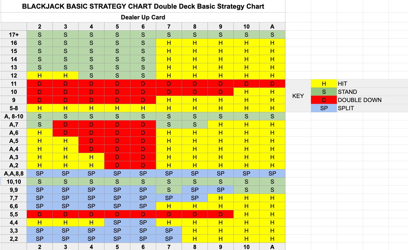 Blackjack Strategy Charts For Different Rules: Insider Secrets Revealed