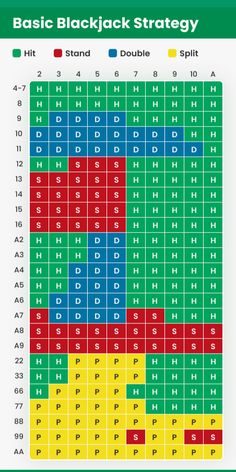 Grundlegende Online Blackjack Strategiekarte 2026: Kostenlos PDF Download, Tipps & Tricks für Gewinne, Basic Strategy Guide, Casino Bonus nutzen