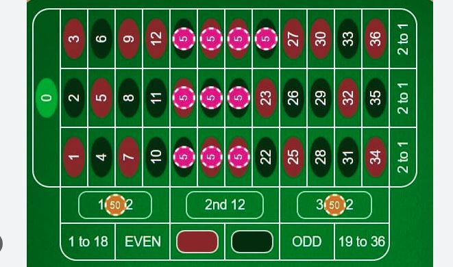 Is It Possible To Beat Roulette? My Personal Experience