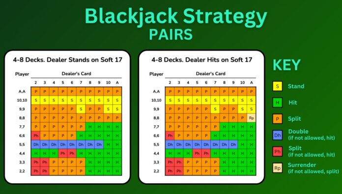 My Experience Playing Live Dealer Blackjack Strategy for Real Money 2026