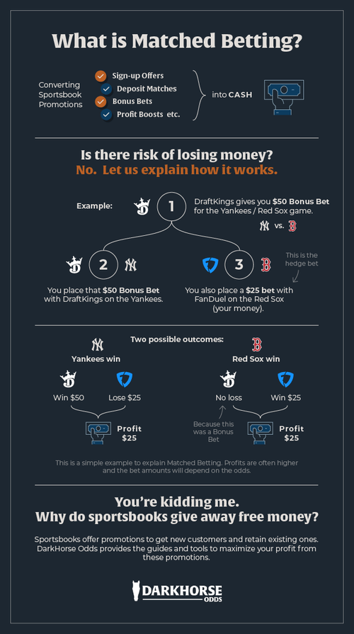 My Experience: How I Discovered Matched Betting Explained in 2026