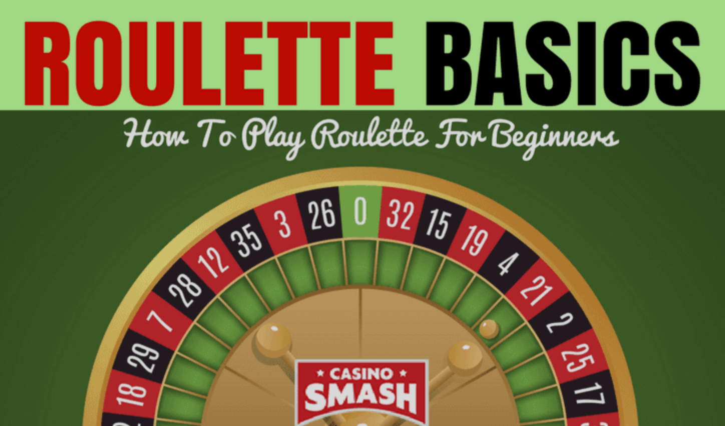 Roulette Basics for New Players: How to Win in 2026