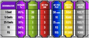 Don't Play Slot Machine Strategy Chart Before Reading This Guide 2026