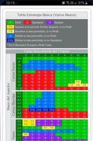 Tabla de estrategia básica de blackjack en línea 2026: Guía definitiva para ganar, contar cartas y maximizar ganancias