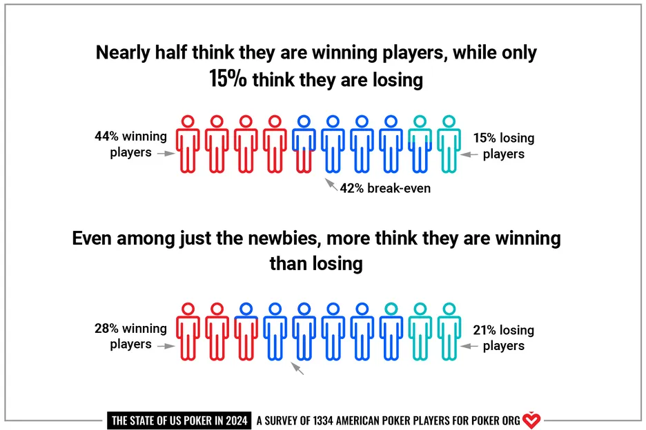 What You Need to Know: The Current State of Online Poker