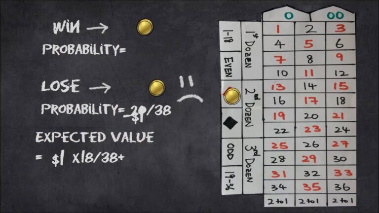 The Math Behind Roulette Reveals How 2026 Changes the Odds