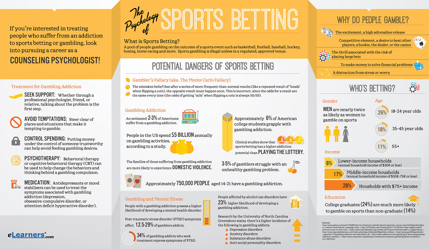My Insights: Exploring the Psychology of Sports Betting