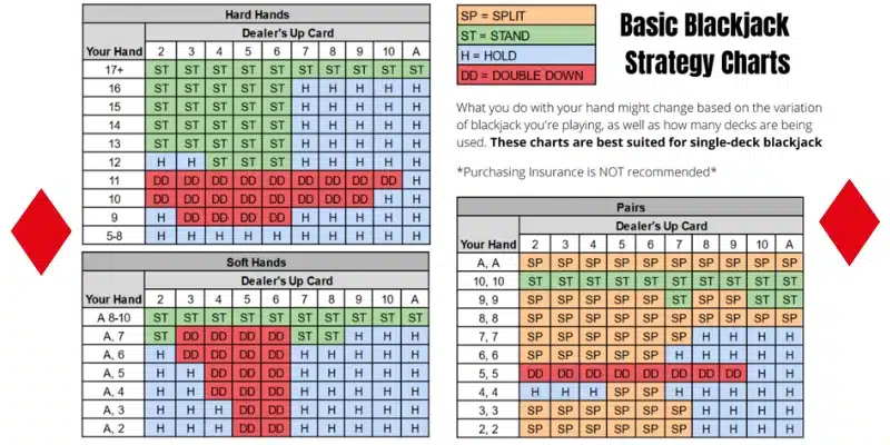 The Strategic Depth of Poker and Blackjack I Discovered Through My Experience
