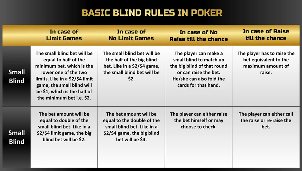 My Experience: Understanding Blinds, Antes, and Betting Rounds