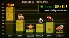 How to Install Understanding House Edge in Real Money Games 2026? Step-by-Step Guide