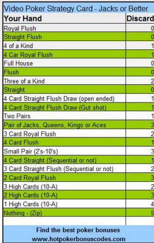 Master Your Hand: Video Poker Jacks or Better Strategy Chart Explained