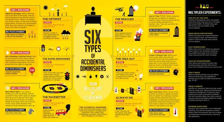 What Are Multipliers and How Do They Work? My 2026 Experience